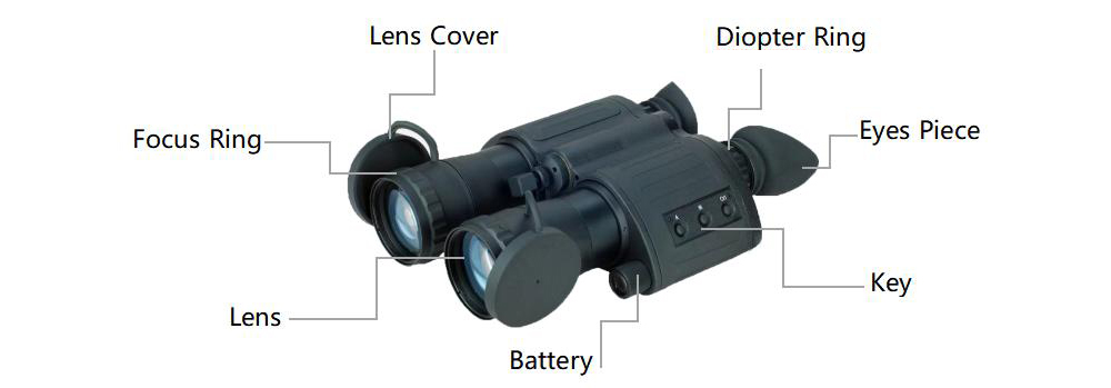 Protection Level